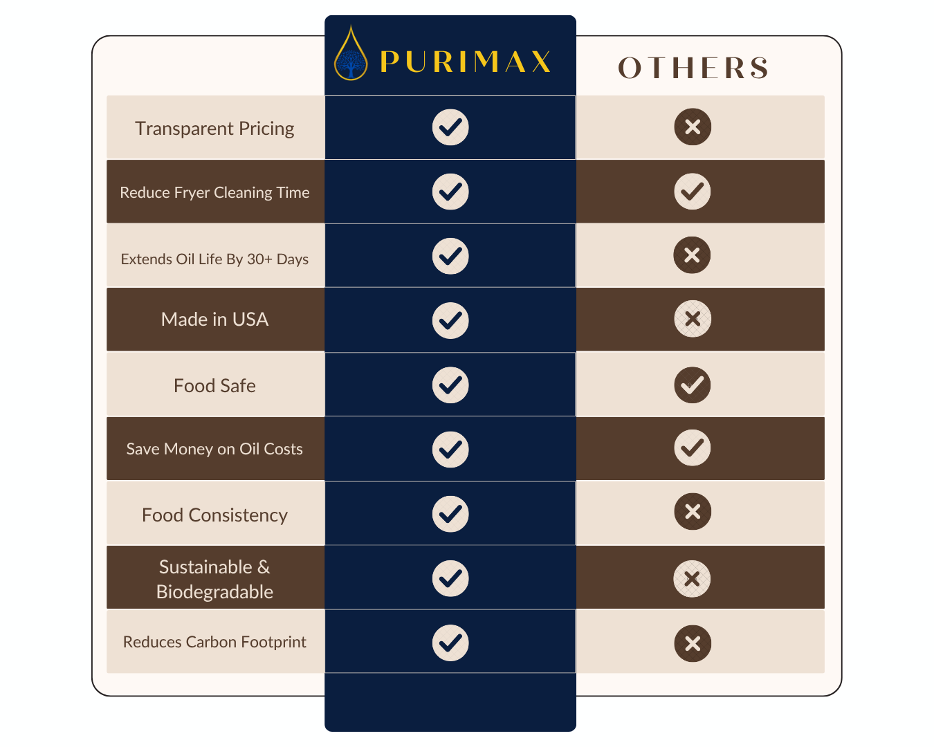 Filter Powder vs. Filter Paper: Which Fryer Filter Is Better?