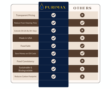 purimax frying oil filter powder vs others