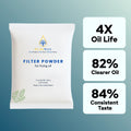 Purimax filter powder packaging with performance claims on a blue background